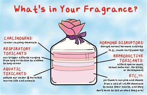 dangers of perfume and cologne